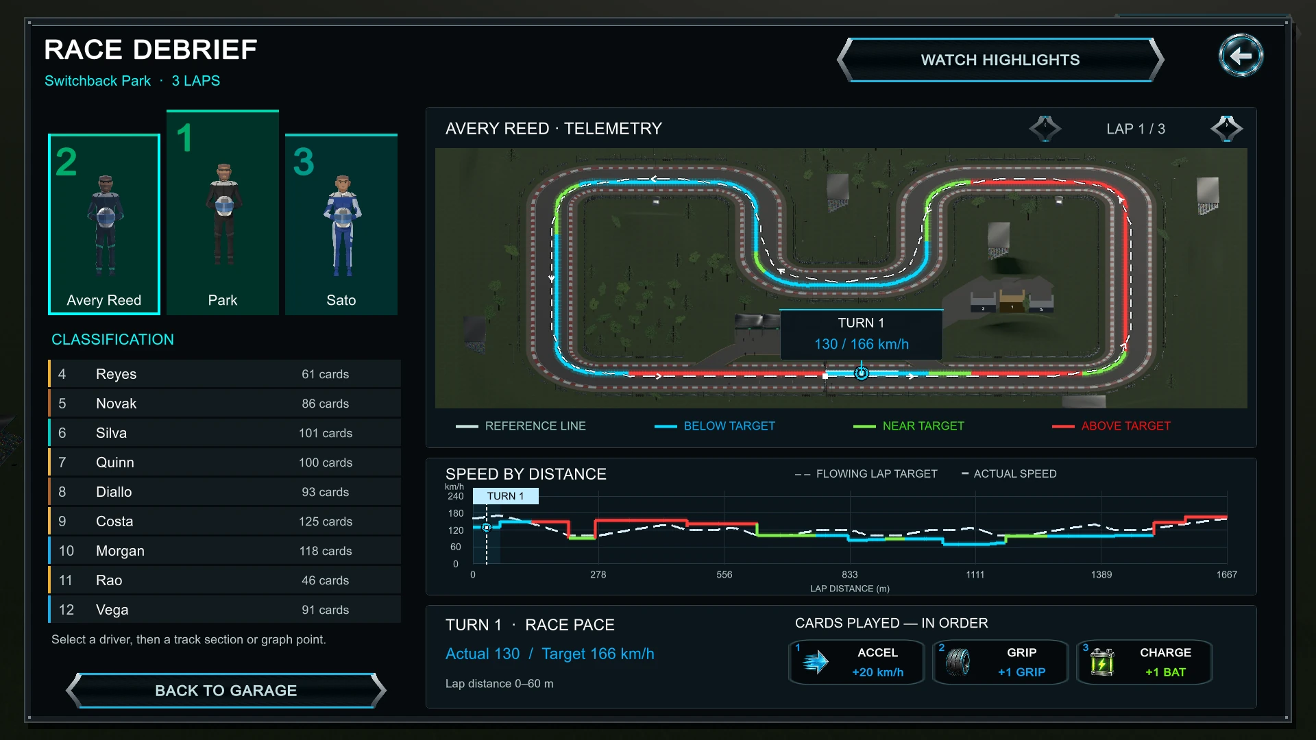 Post-race standings and telemetry with the played cards for a selected turn